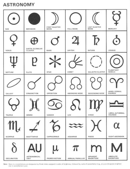 <p><strong>Figure 1.2</strong> Astronomical symbols, including those for the planets Earth and Mars. Source: <em>Symbol Sourcebook</em> by Henry Dreyfuss, 1972</p>