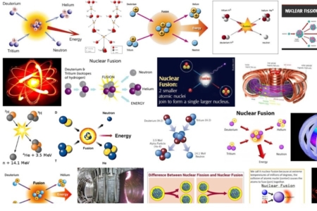 <p><strong>Figure 3.4</strong> Diagrams depicting fusion reactions rely on dots and lines, and have a composition similar to that of the elements making up the Mr. Fusion symbol. Source: <em>Google Search</em></p>