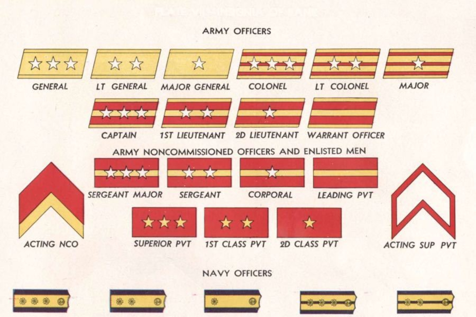 Type ranks. Ranks of the Imperial Japanese Army. Военные звания в древности. Греческие военные звания. Японские звания 2 мировой.
